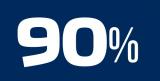 90%